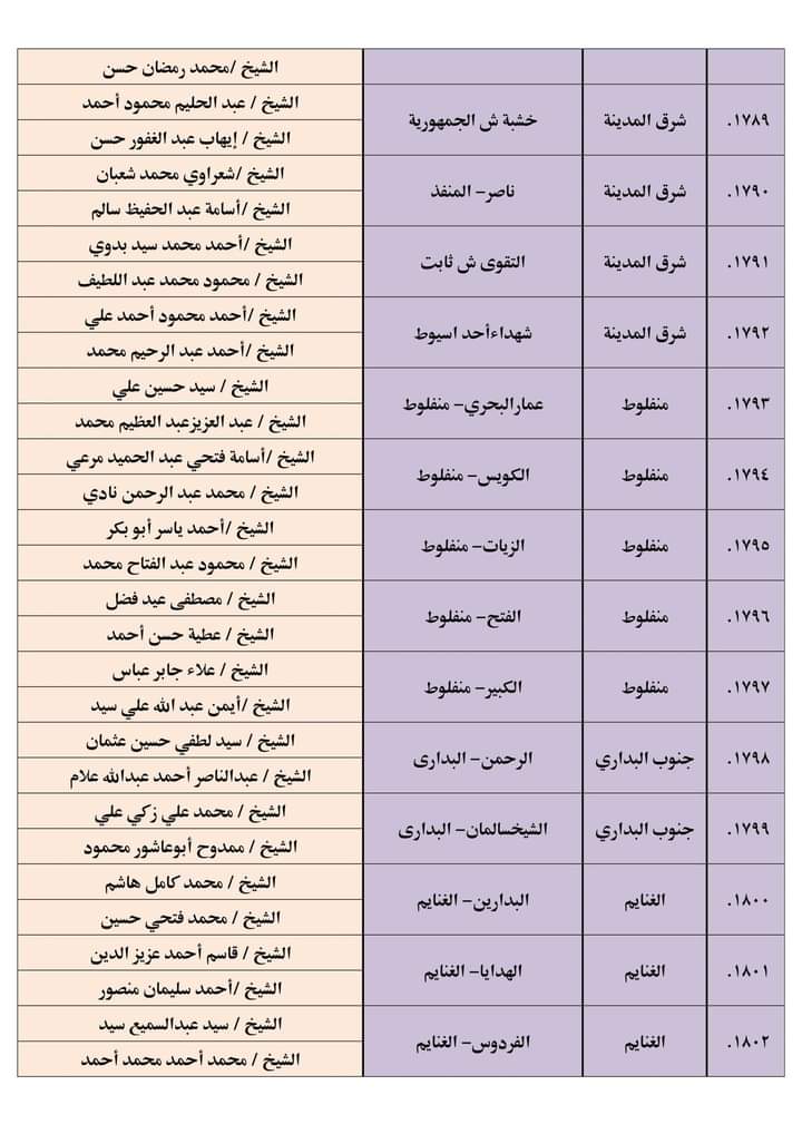 المساجد المستهدفة