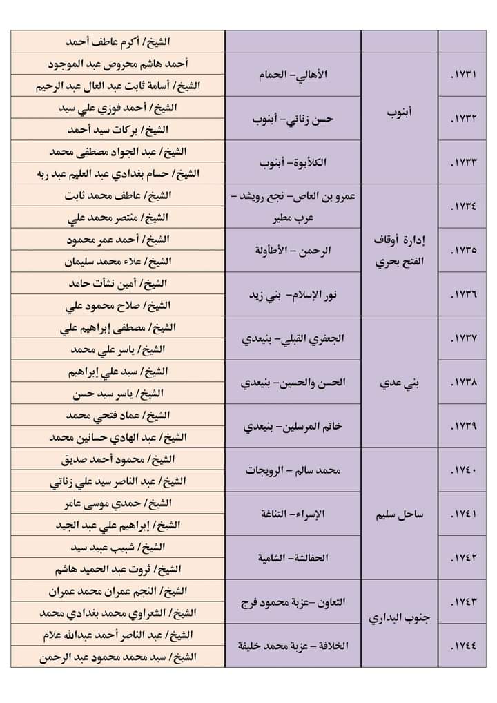 المساجد المستهدفة