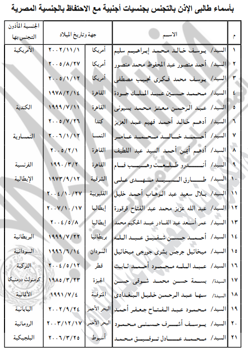 بيان باسماء طالبي التجنس بالجنسيات الأجنبية مع الاحتفاظ بالمصرية 