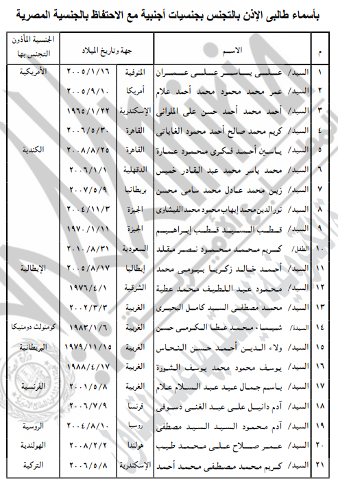 بيان باسماء طالبي التجنس بالجنسيات الأجنبية مع الاحتفاظ بالمصرية 2 