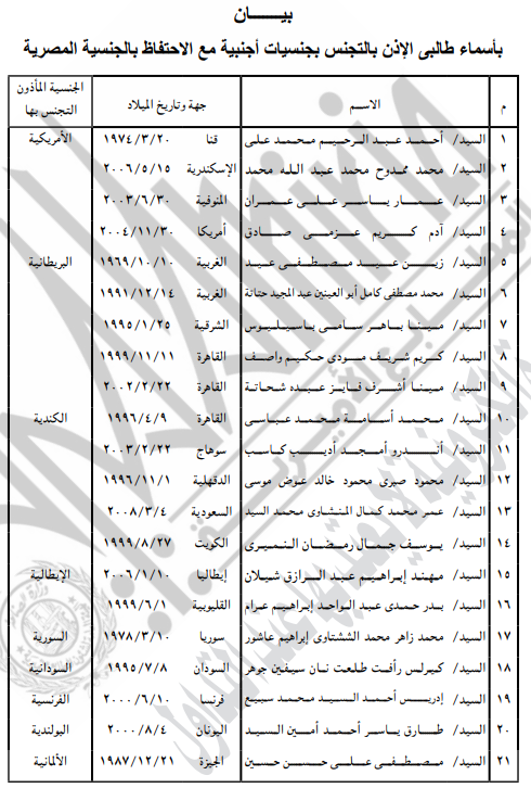  وزير الداخلية يسمح لـ 63 شخصا بالتجنس بجنسيات أجنبية (1)