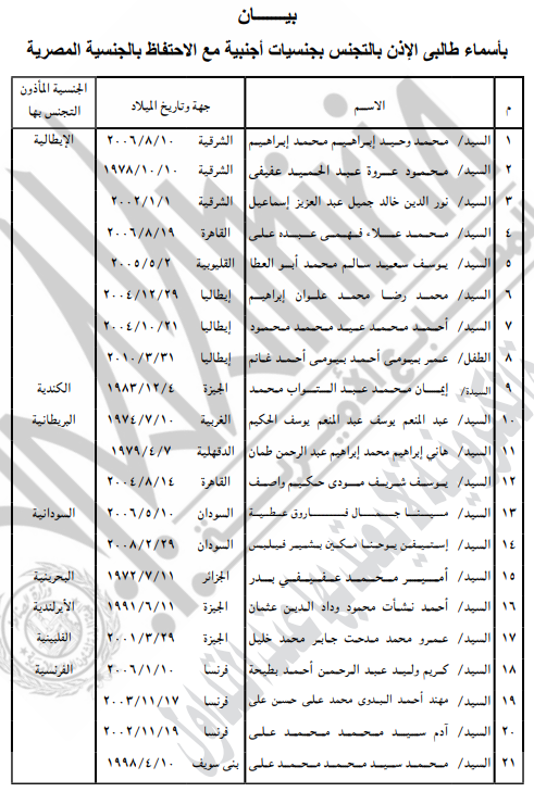  وزير الداخلية يسمح لـ 63 شخصا بالتجنس بجنسيات أجنبية (3)
