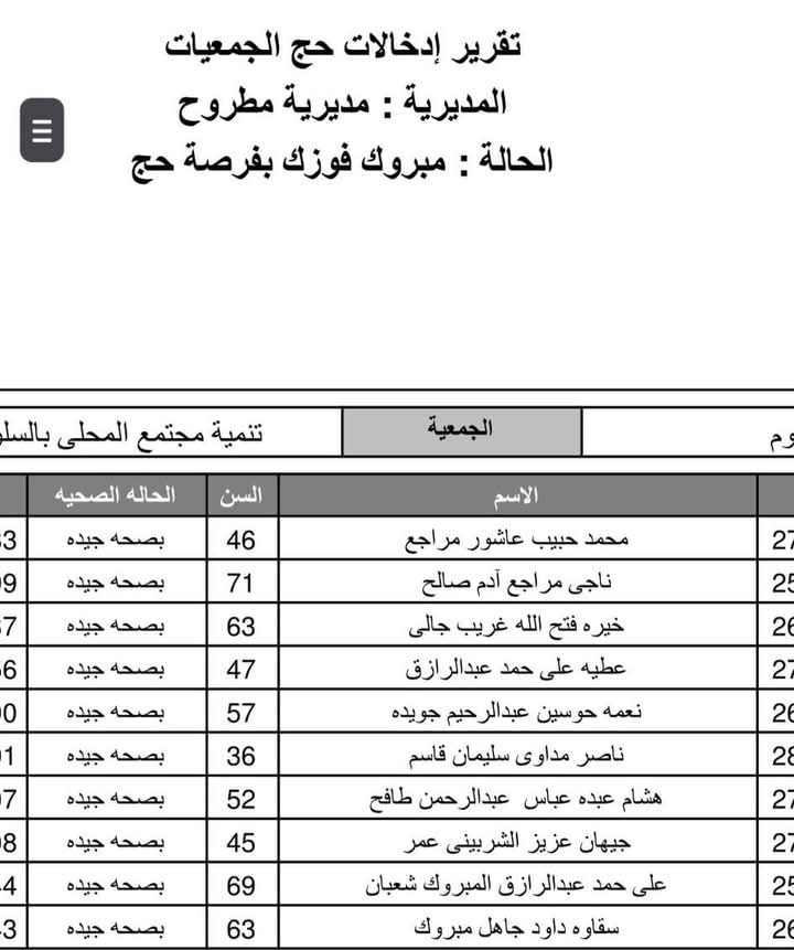 أسماء حجاج الجمعيات الأهلية بمطروح