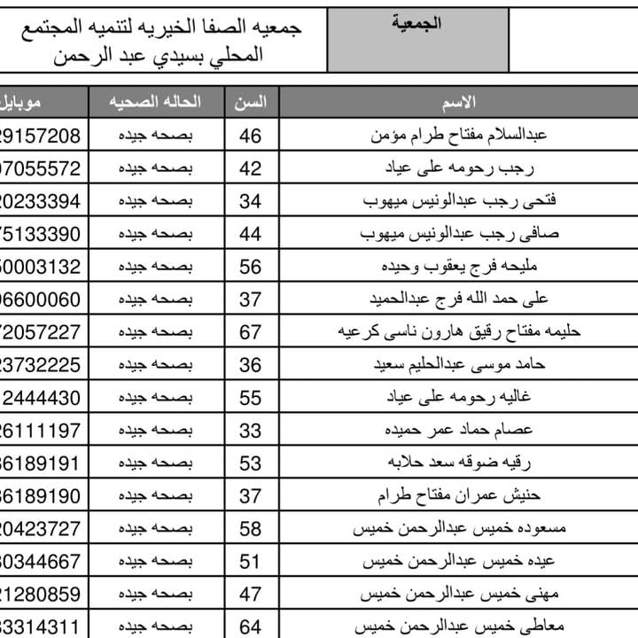 أسماء حجاج الجمعيات الأهلية بمطروح