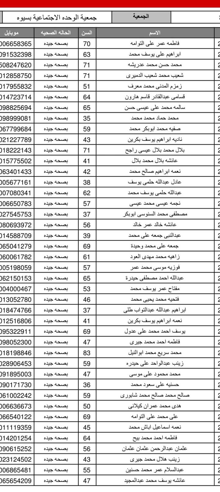 أسماء حجاج الجمعيات الأهلية بمطروح