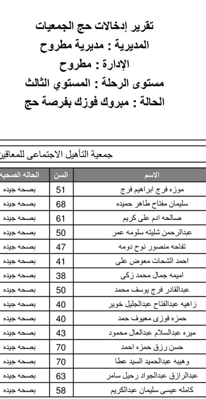 أسماء حجاج الجمعيات الأهلية بمطروح