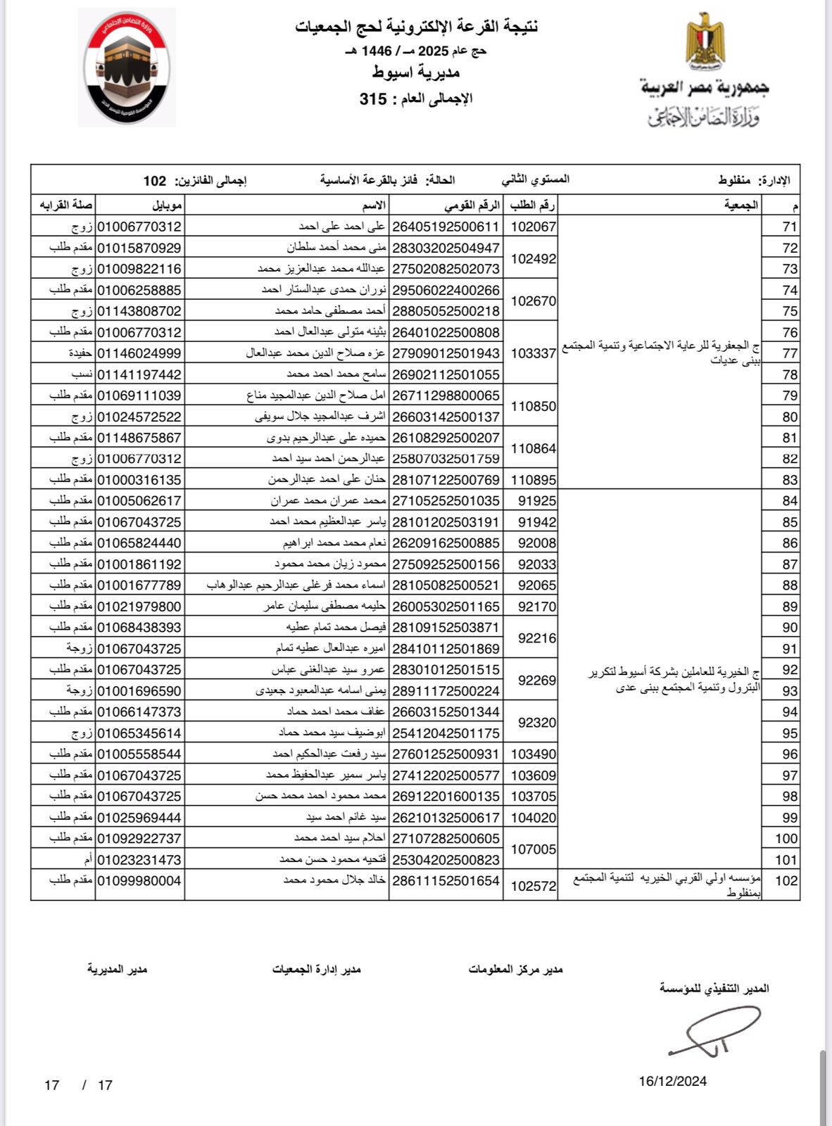 الفائزين في القرعة الإلكترونية لحج الجمعيات الأهلية بأسيوط