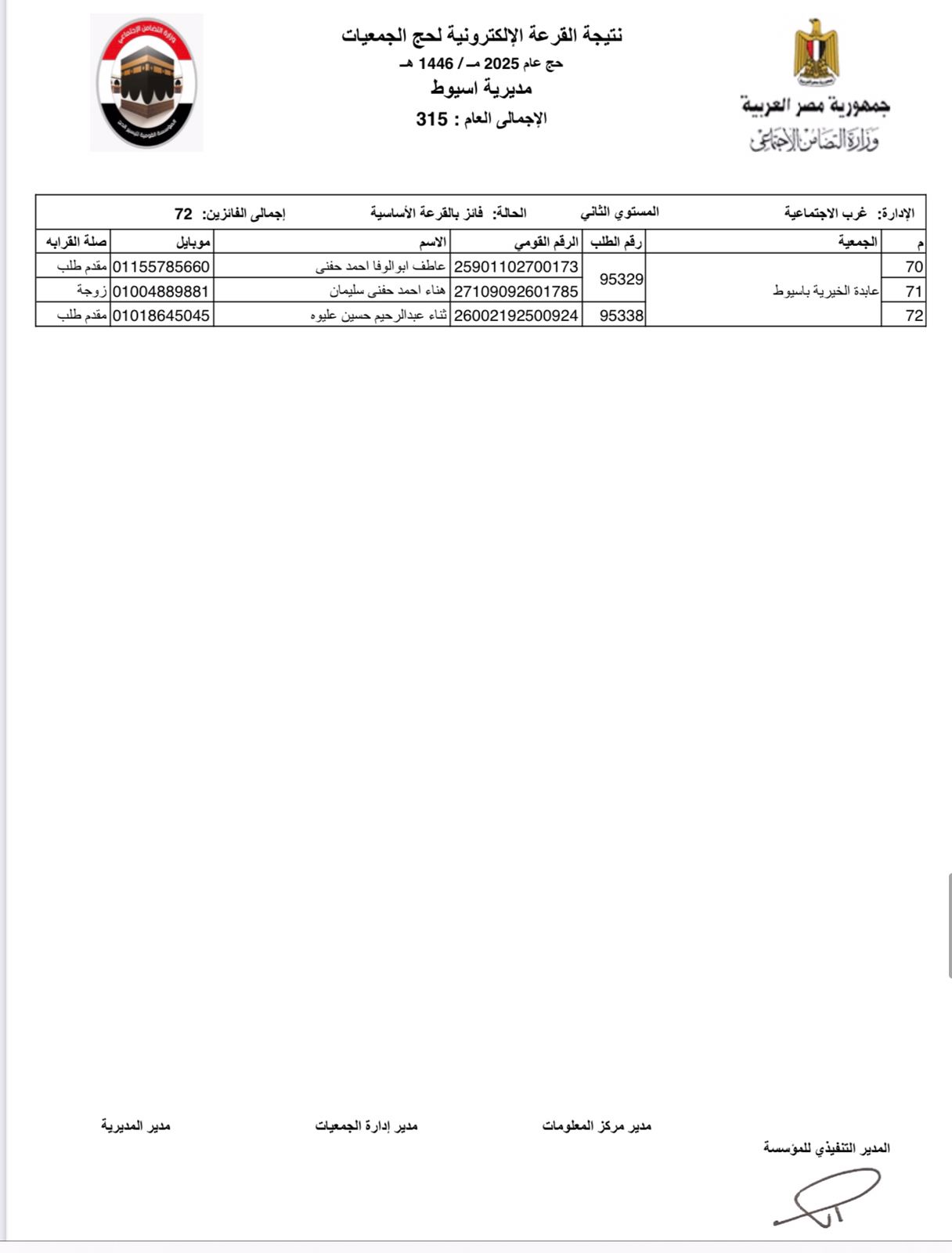 الفائزين في القرعة الإلكترونية لحج الجمعيات الأهلية بأسيوط