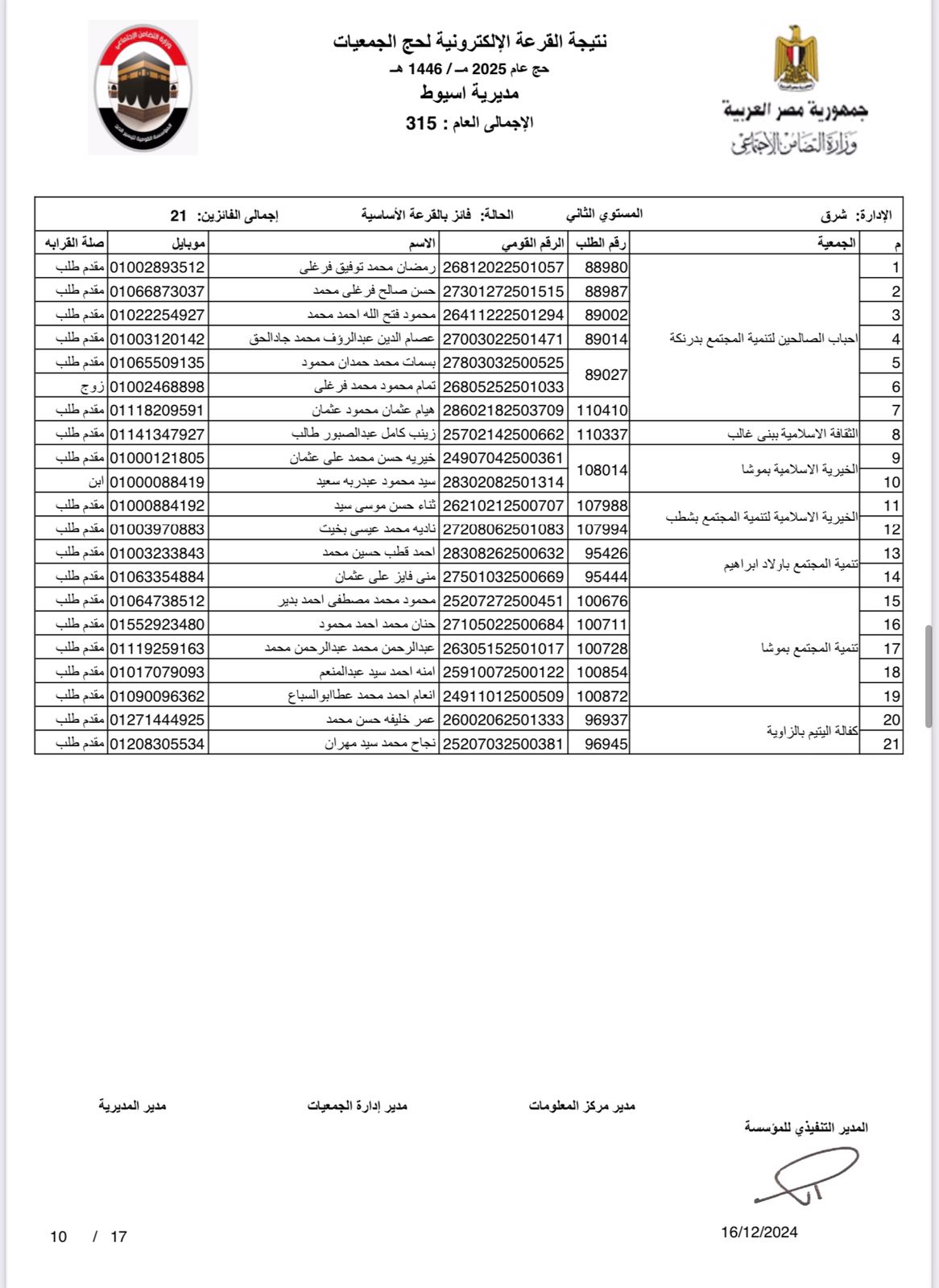 الفائزين في القرعة الإلكترونية لحج الجمعيات الأهلية بأسيوط