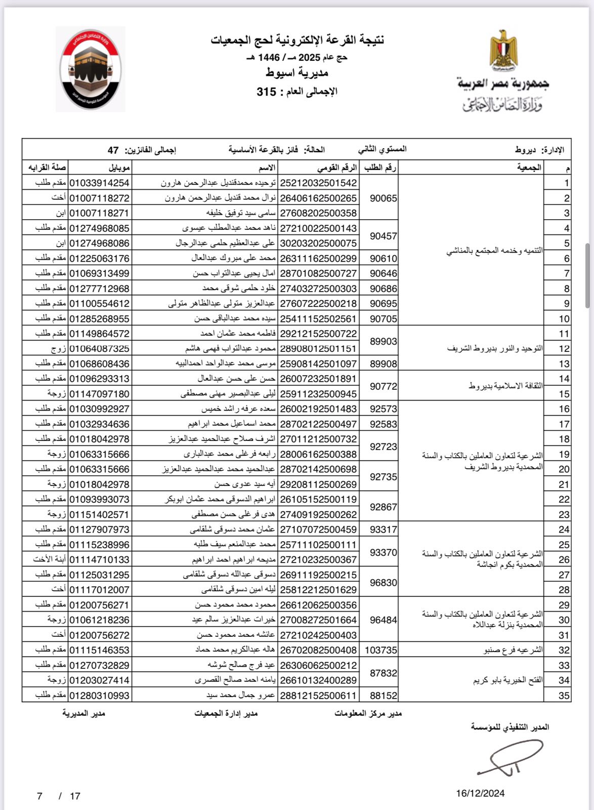 الفائزين في القرعة الإلكترونية لحج الجمعيات الأهلية بأسيوط