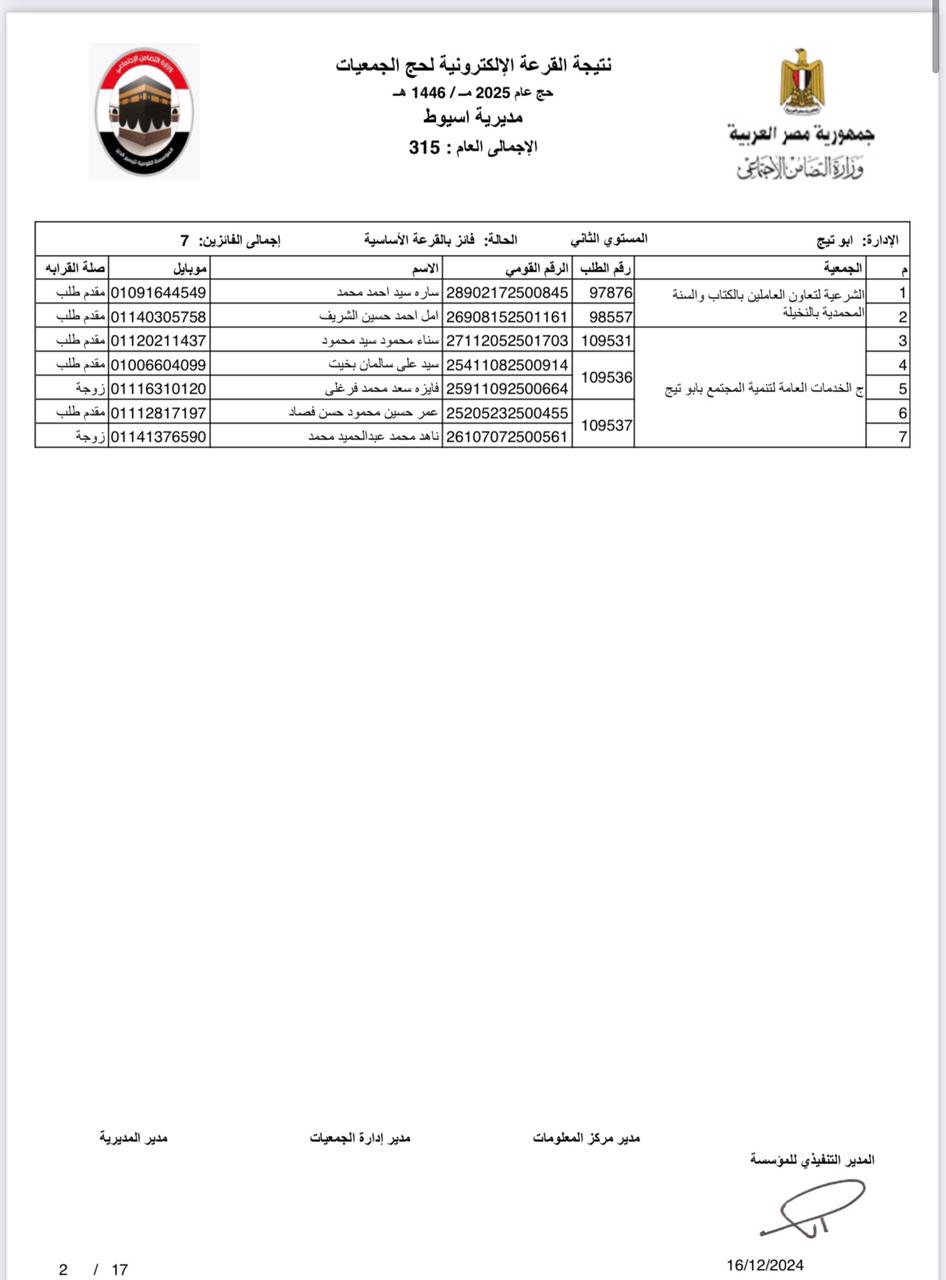 الفائزين في القرعة الإلكترونية لحج الجمعيات الأهلية بأسيوط