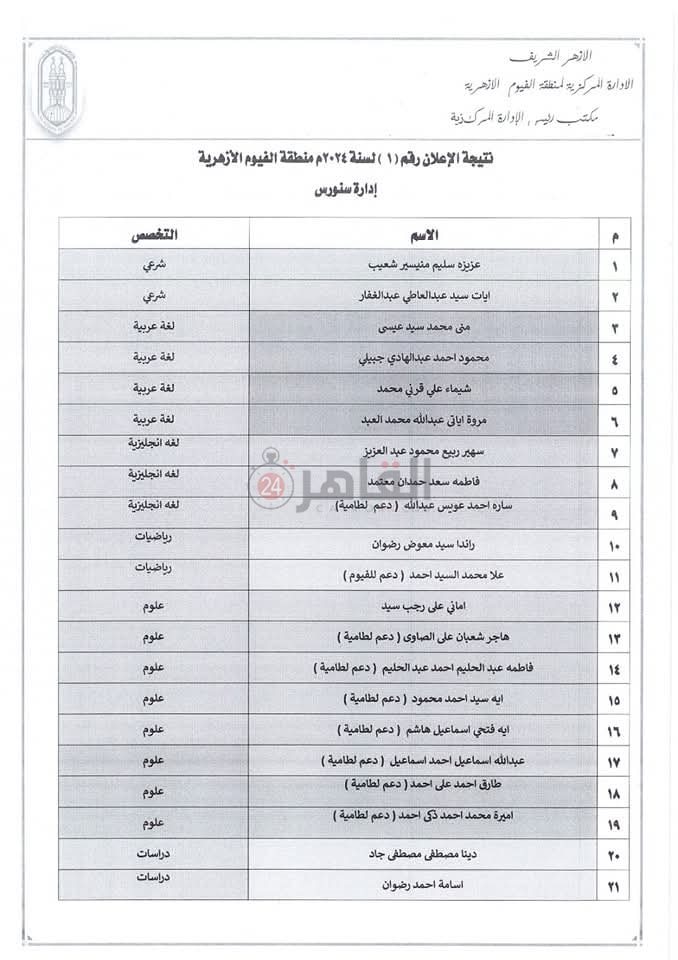 إعلان أسماء الفائزين في مسابقة معلمي الحصة بمنطقة الفيوم الأزهرية