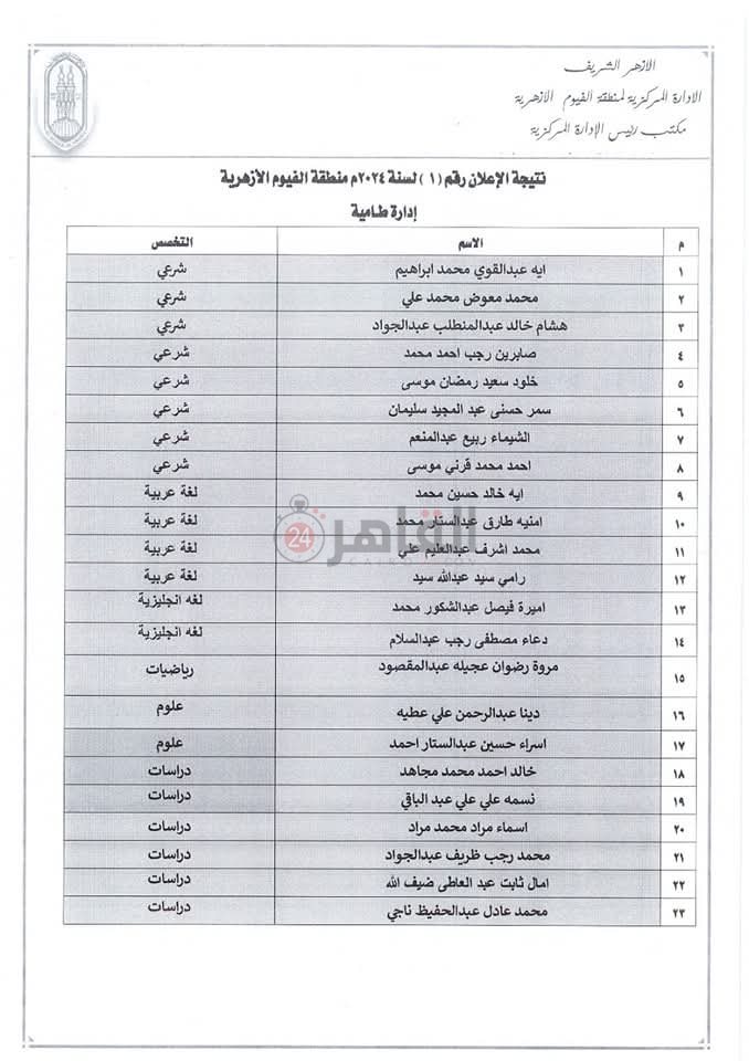 إعلان أسماء الفائزين في مسابقة معلمي الحصة بمنطقة الفيوم الأزهرية