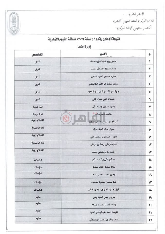 إعلان أسماء الفائزين في مسابقة معلمي الحصة بمنطقة الفيوم الأزهرية