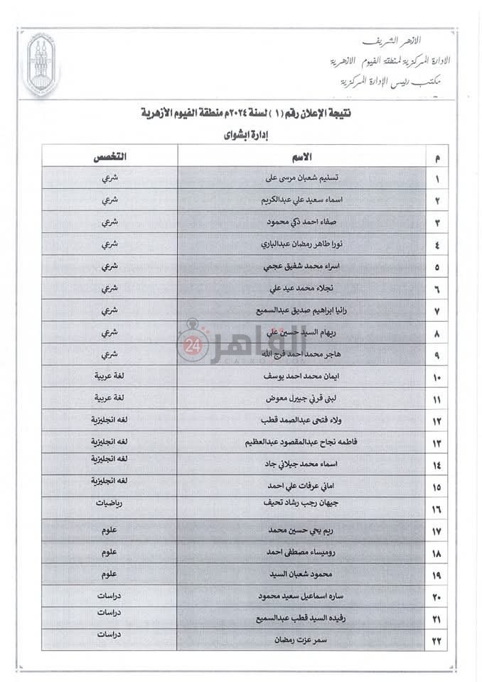 إعلان أسماء الفائزين في مسابقة معلمي الحصة بمنطقة الفيوم الأزهرية