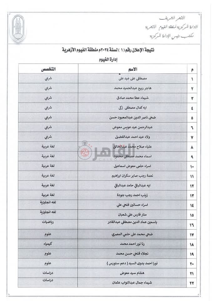 إعلان أسماء الفائزين في مسابقة معلمي الحصة بمنطقة الفيوم الأزهرية