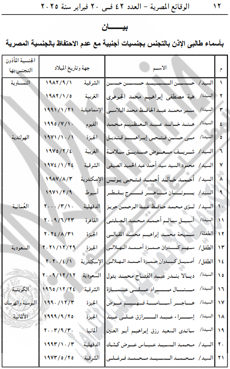 الأسماء المدرجة بالبيان 
