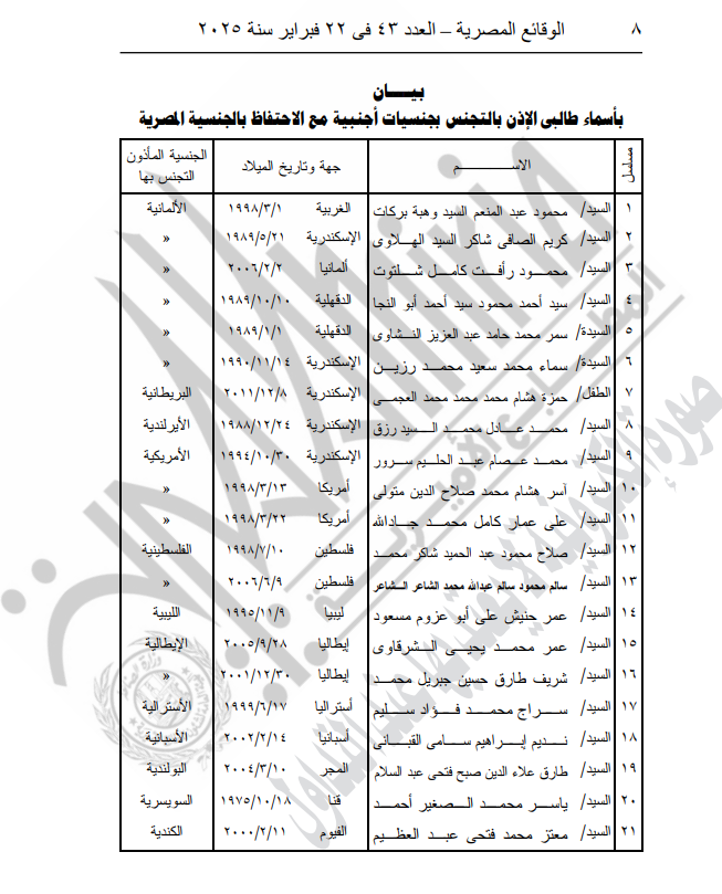 أسماء الحاصلين على جنسيات أجنبية