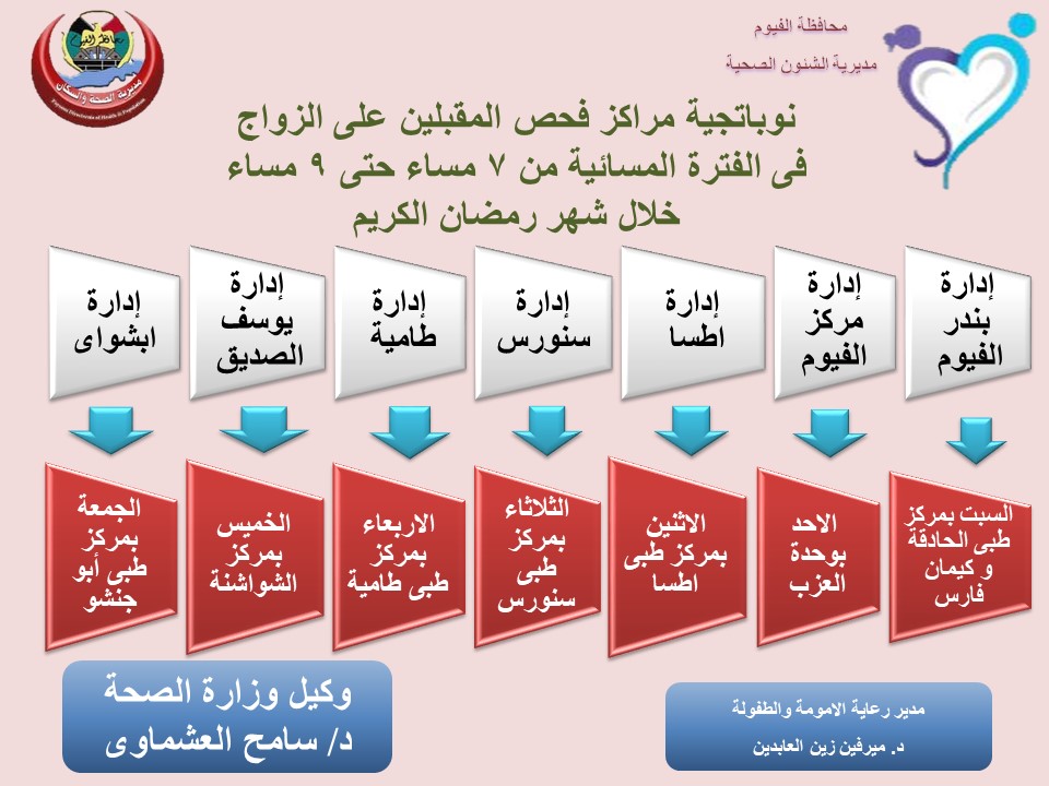 مديرية الصحة بالفيوم