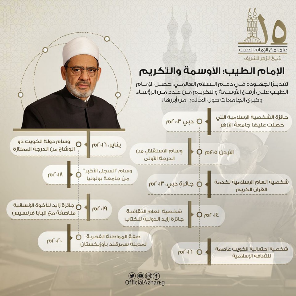 حبيب الملايين.. الذكرى الـ 15 لتولي الدكتور أحمد الطيب مشيخة الأزهر الشريف