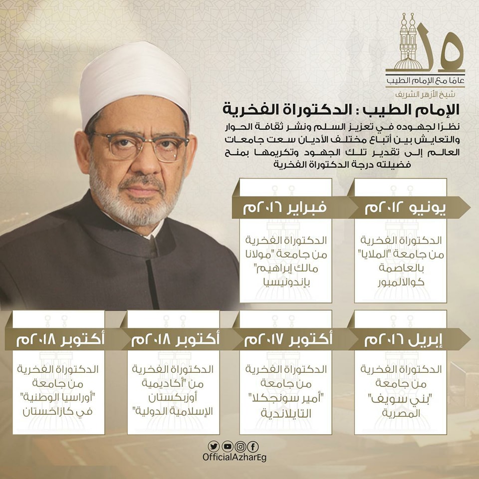 حبيب الملايين.. الذكرى الـ 15 لتولي الدكتور أحمد الطيب مشيخة الأزهر الشريف