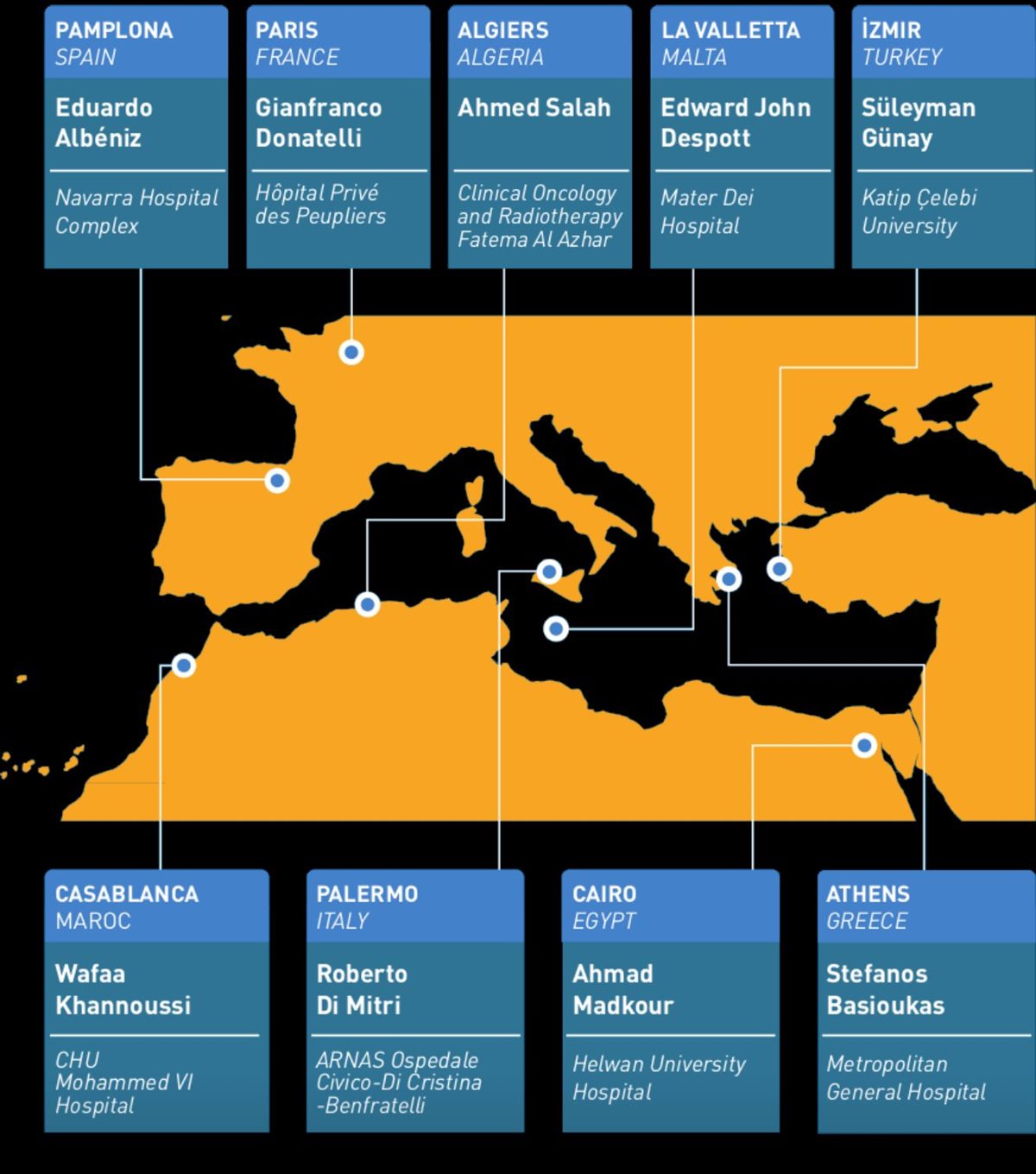  إجراء جراحة نادرة بمناظير الفراغ الثالث