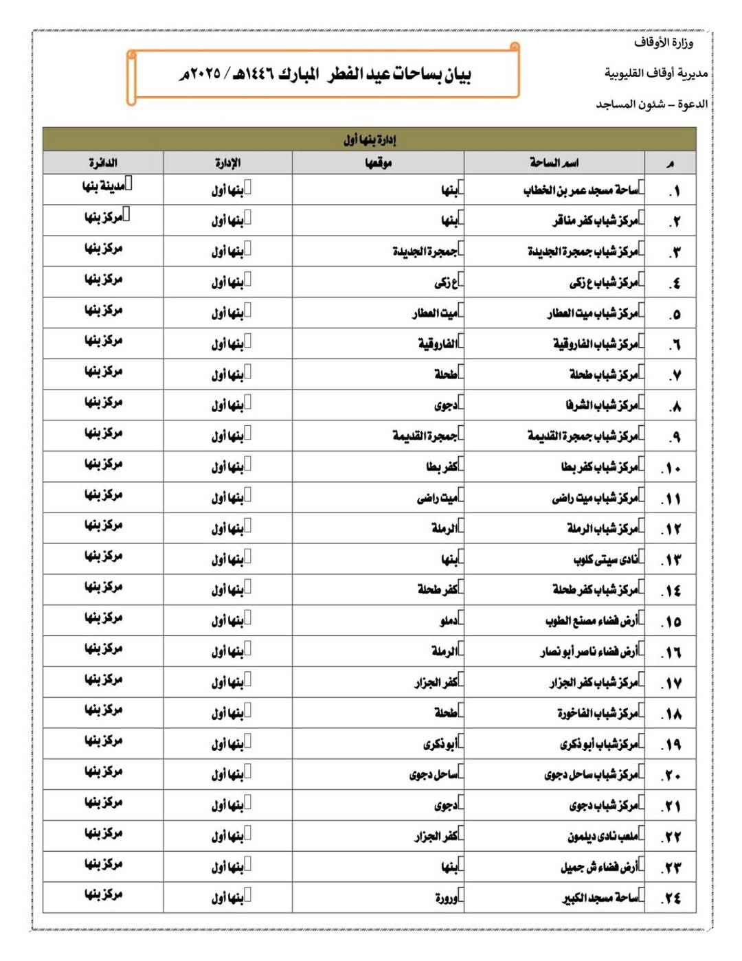 تعرف على أماكن ساحات صلاة العيد في القليوبية 