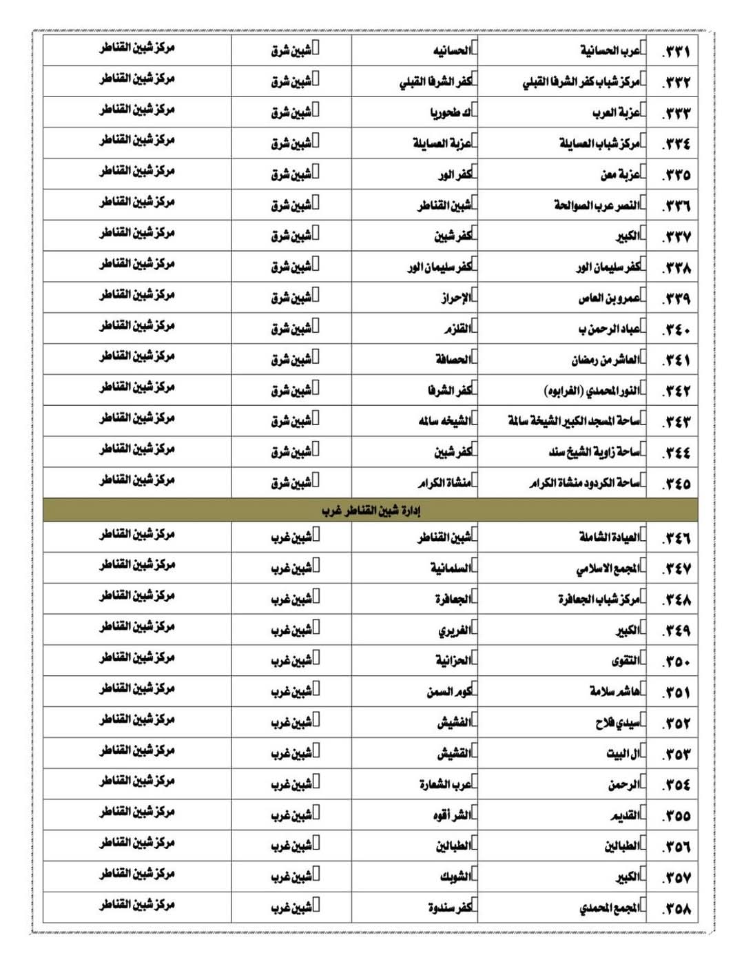 تعرف على أماكن ساحات صلاة العيد في القليوبية 