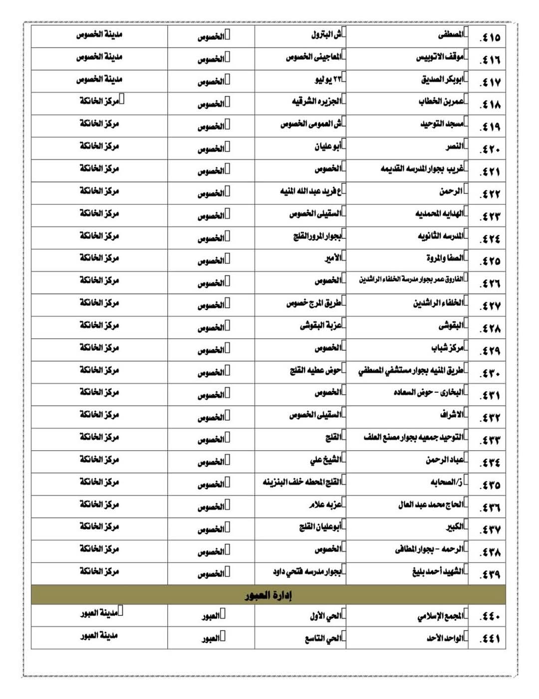 تعرف على أماكن ساحات صلاة العيد في القليوبية 
