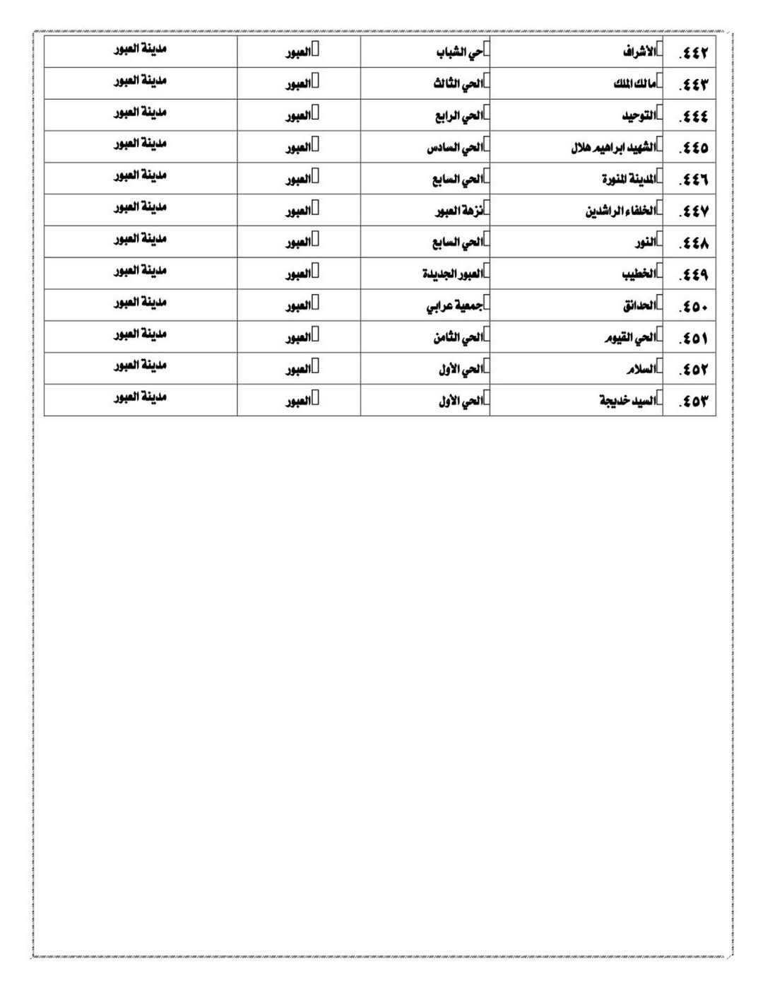 تعرف على أماكن ساحات صلاة العيد في القليوبية 