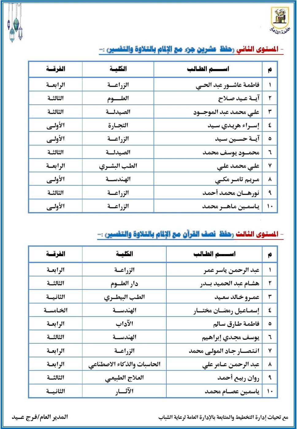  نتيجة المسابقة الطلابية السنوية لحفظ القرآن الكريم وفهم معانيه