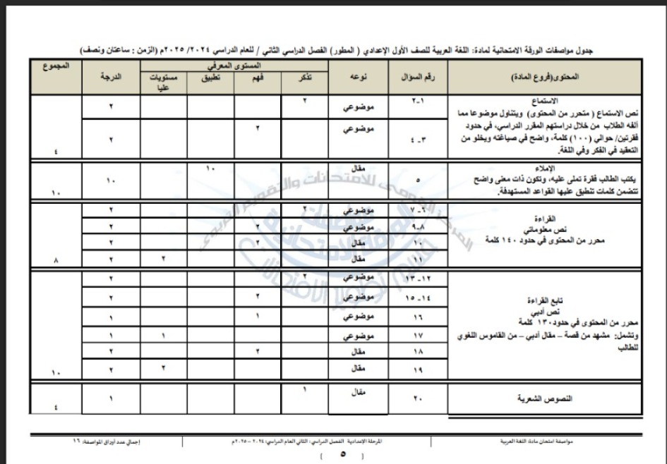 مواصفات امتحان اللغة العربية لـ طلاب الإعدادية الترم الثاني