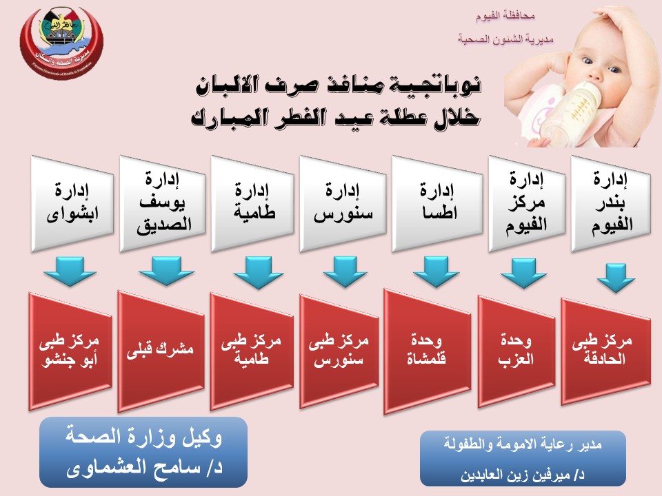 7 منافذ لصرف ألبان الأطفال خلال إجازة عيد الفطر بالفيوم