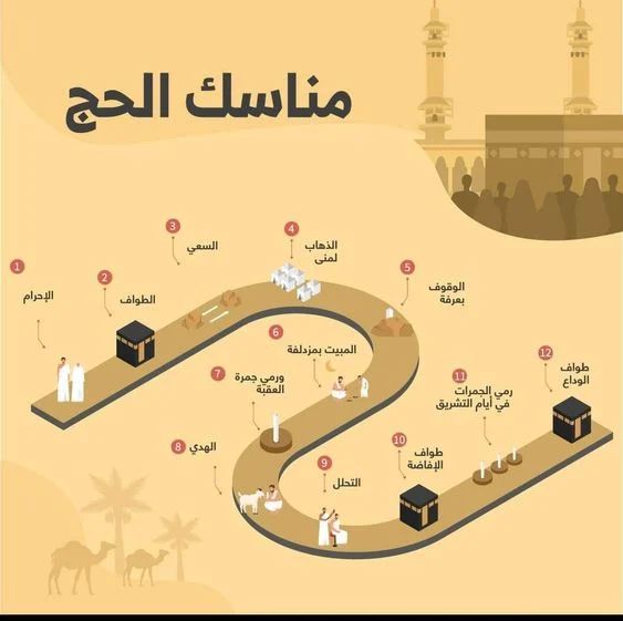 مناسك الحج بالصور خطوة بخطوة