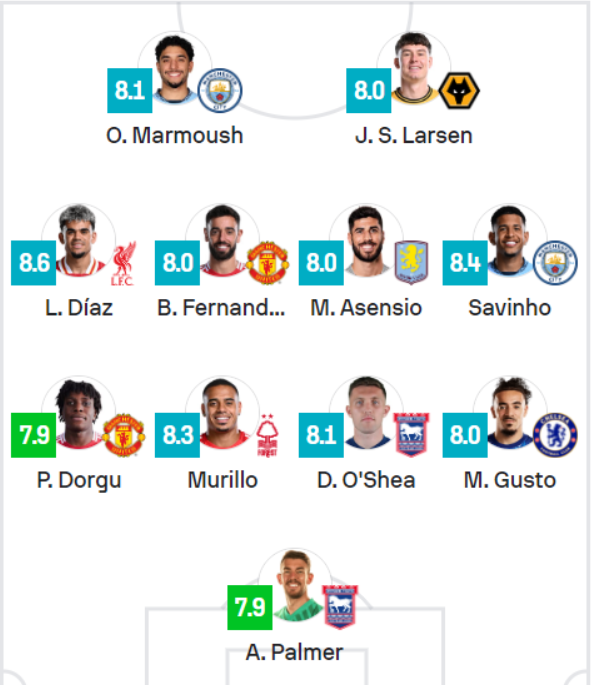 التشكيل المثالي للجولة الـ 30 بالدوري الإنجليزي