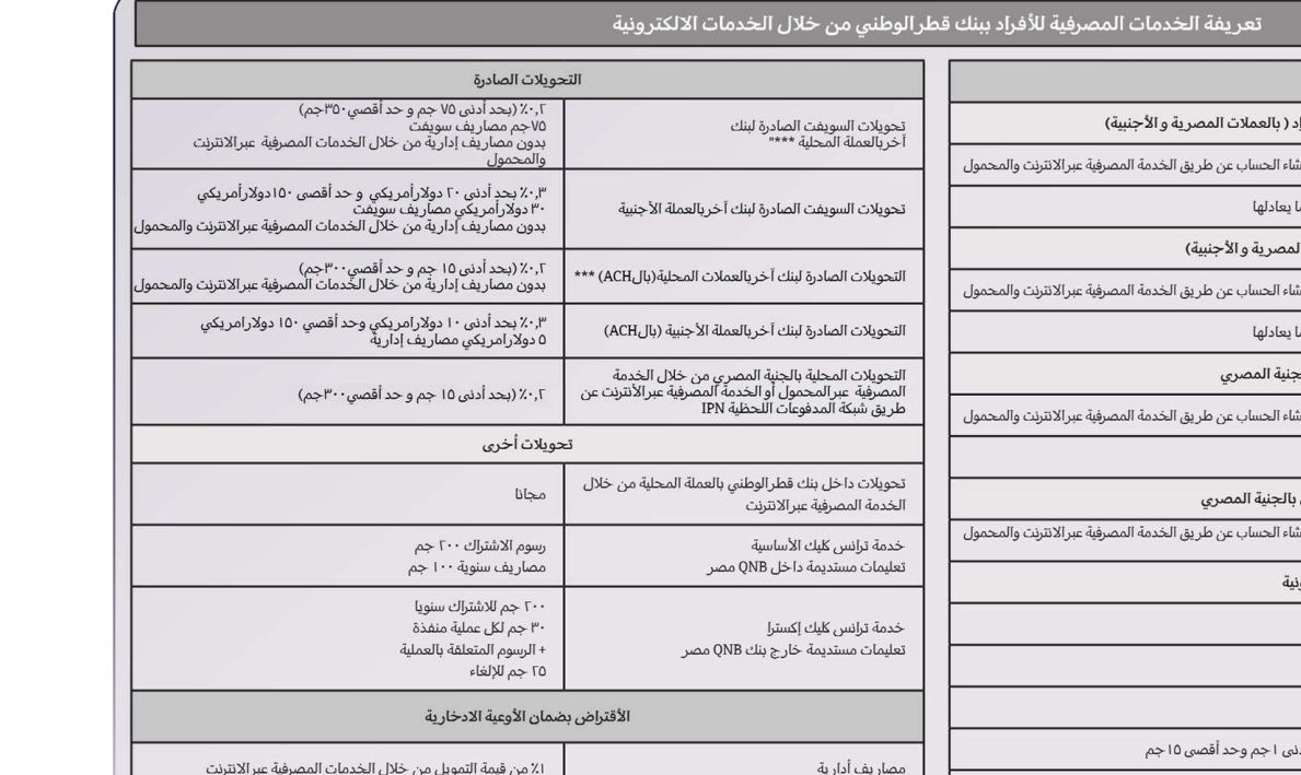 بنك قطر الوطني 