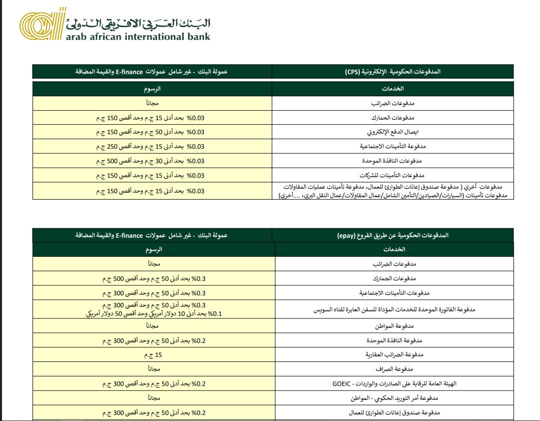 الرسوم المقررة