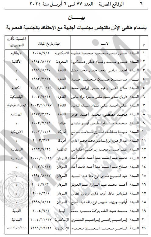 الأسماء المدرجة بالبيان