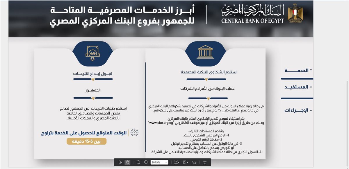 خطوات تصعيد الشكوي