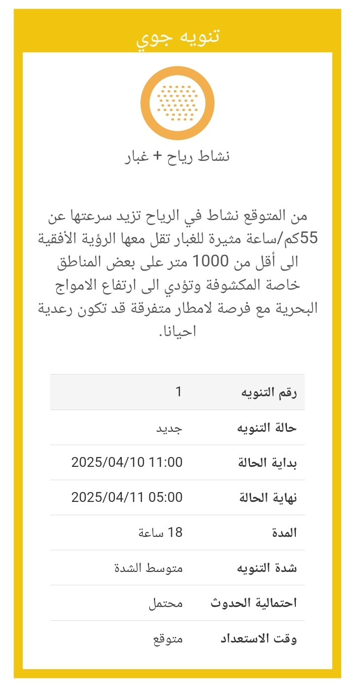 طقس الكويت اليوم