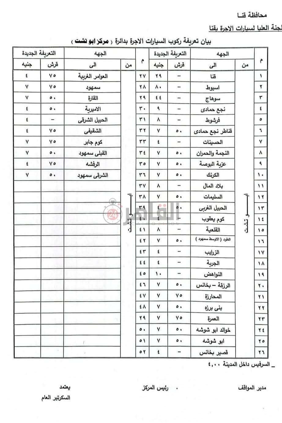 تعريفة ركوب سيارات الأجرة