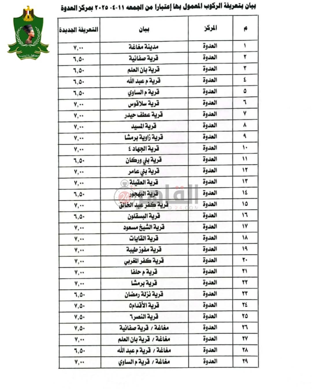 التعريفة الحديده للمواصلات في المنيا