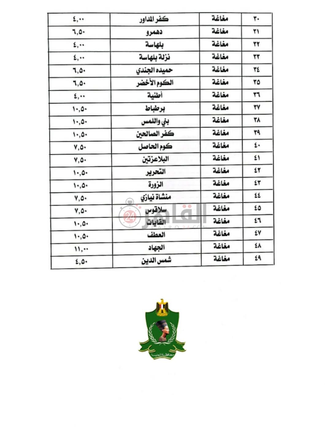 التعريفة الجديدة