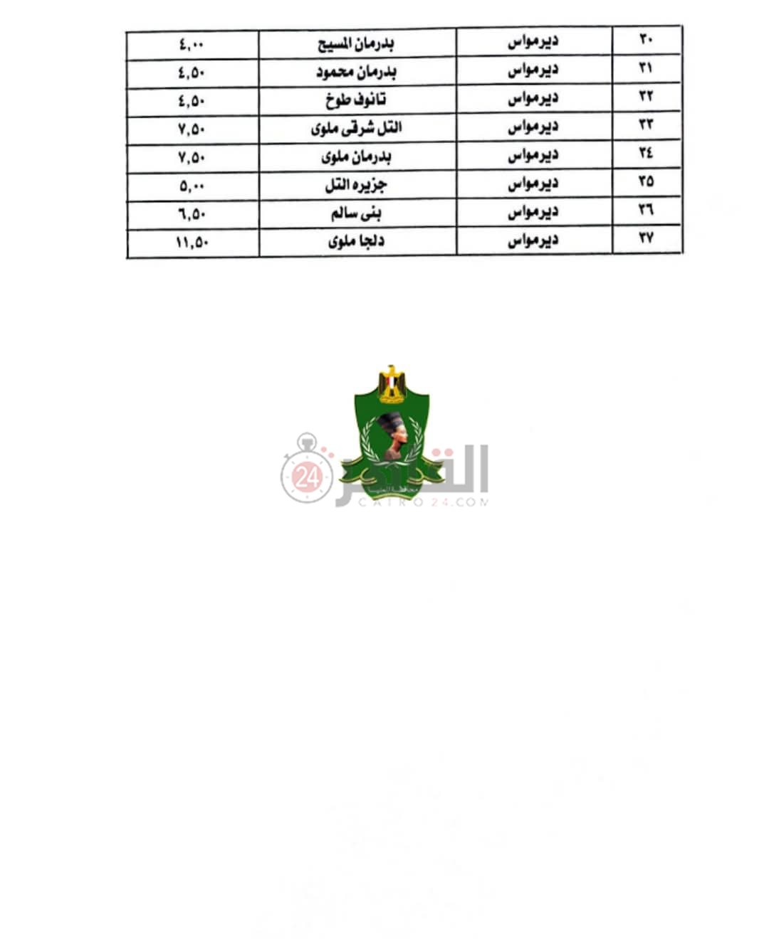 التعريفة الحديده للمواصلات في المنيا