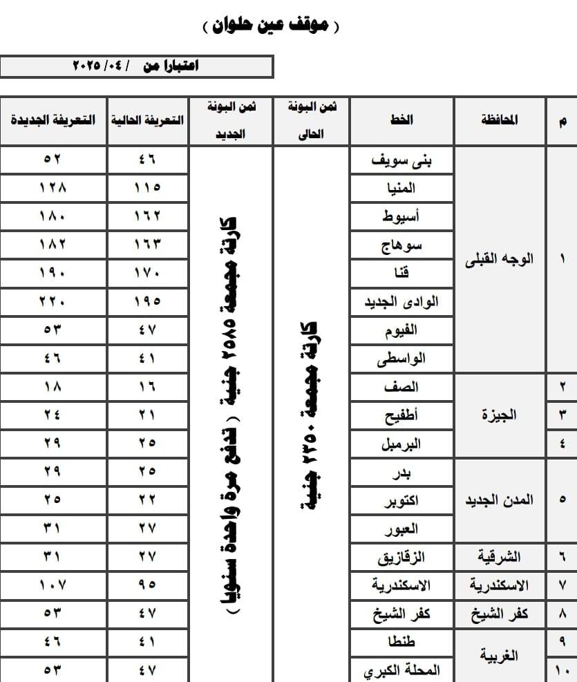 أسعار المواصلات  الجديدة بمحافظة القاهرة بعد زيادة البنزين