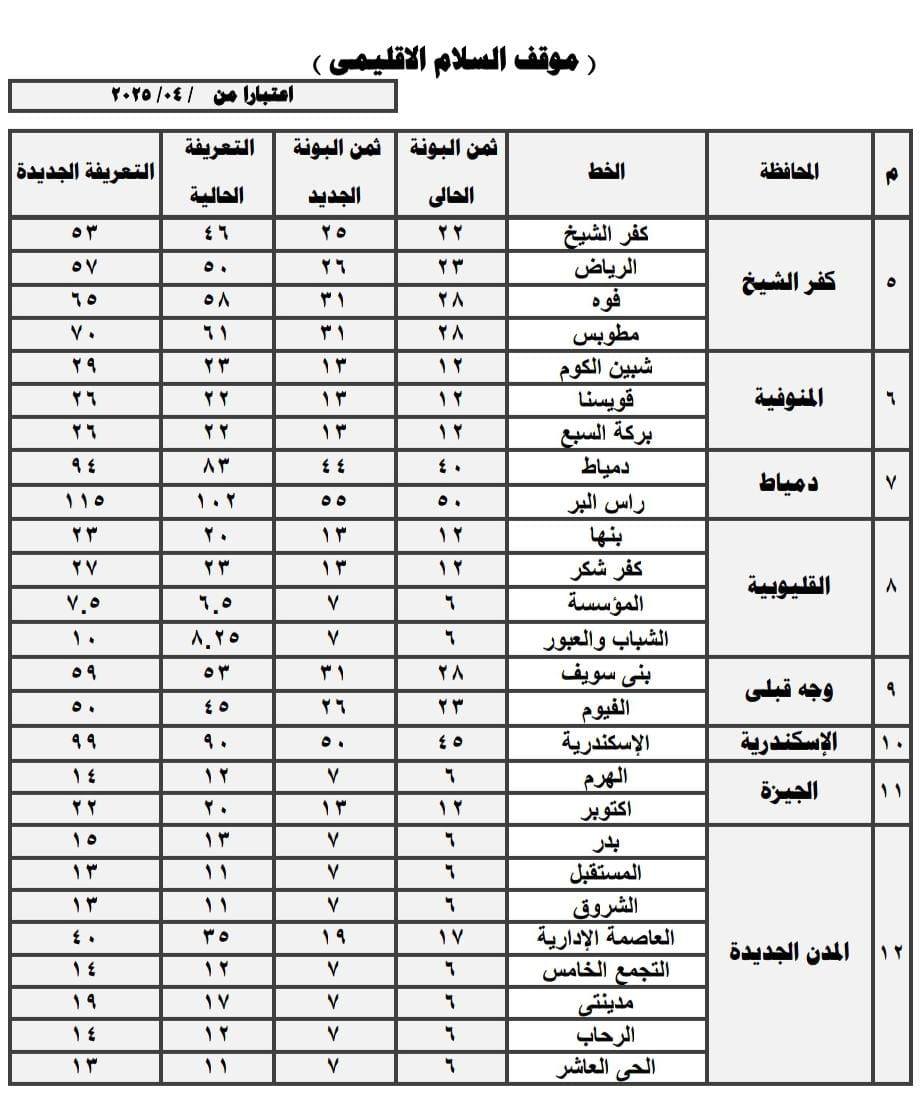 أسعار المواصلات  الجديدة بمحافظة القاهرة بعد زيادة البنزين