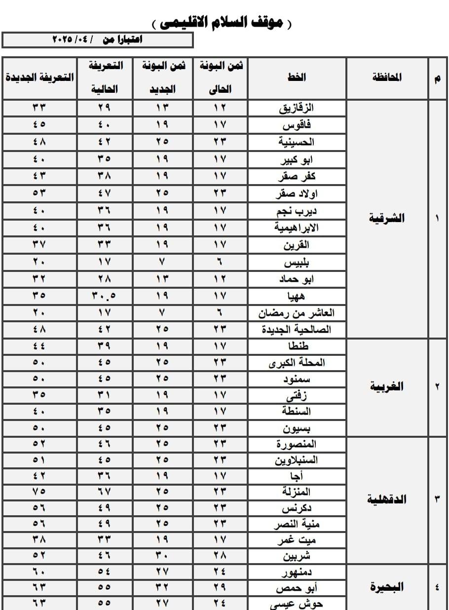 أسعار المواصلات  الجديدة بمحافظة القاهرة بعد زيادة البنزين