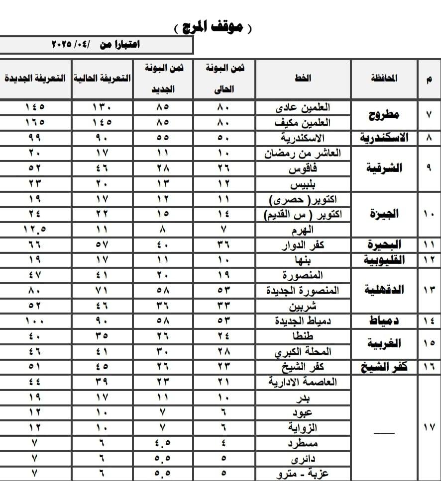 أجرة المواصلات الجديدة محافظة القاهرة