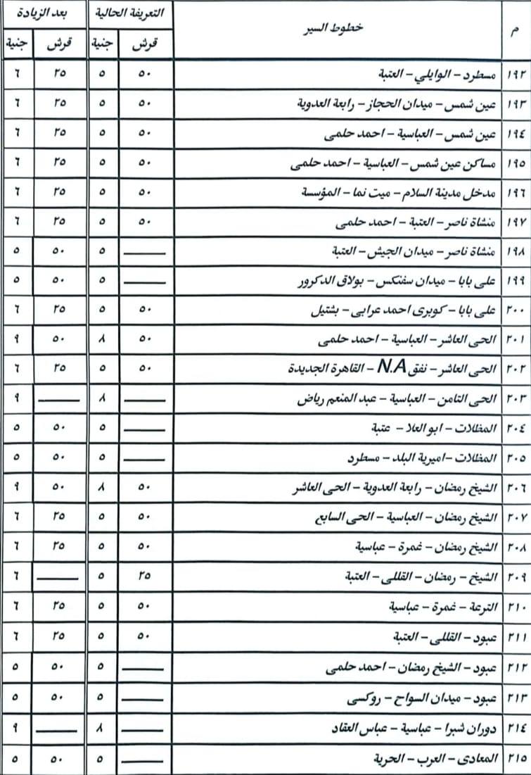 تعريفة الركوب الجديدة 2025 محافظة القاهرة