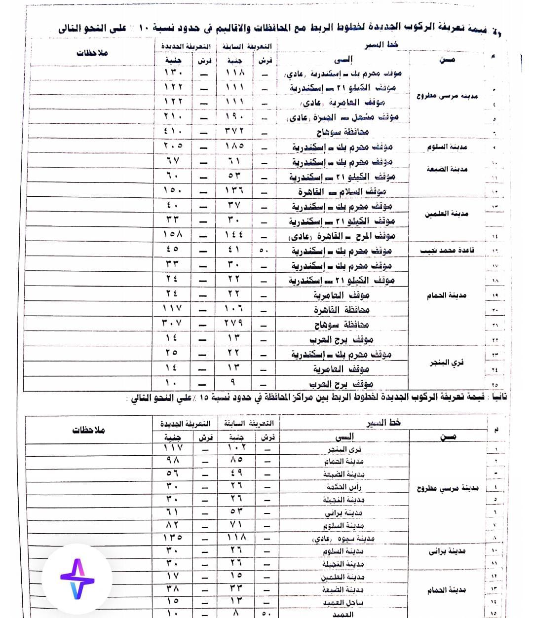 تعريفة الركوب بمحافظة مطروح